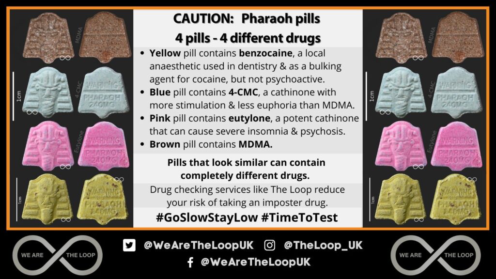 Pill testing - drug checking - results may lead to media social media alerts to keep people safe 